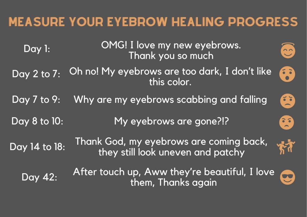 Measure your eyebrow healing progress